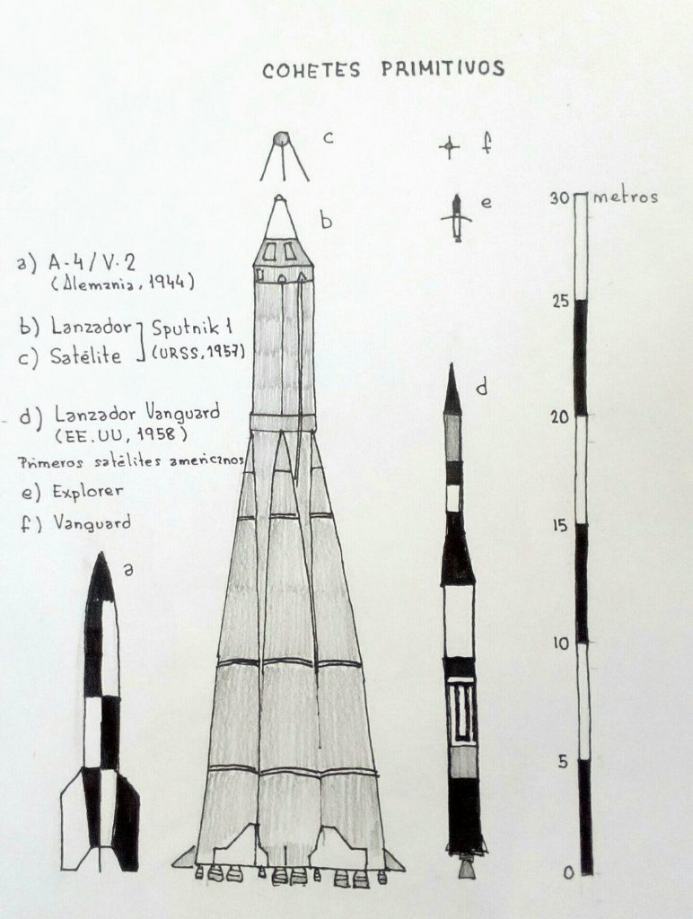 Dibujo del autor