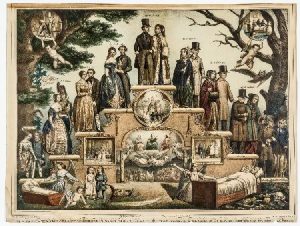 Las edades o grados de la vida del hombre y su fin sobre la tierra CE0931